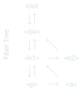Fiber Tree 0