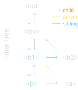 Fiber Tree 4
